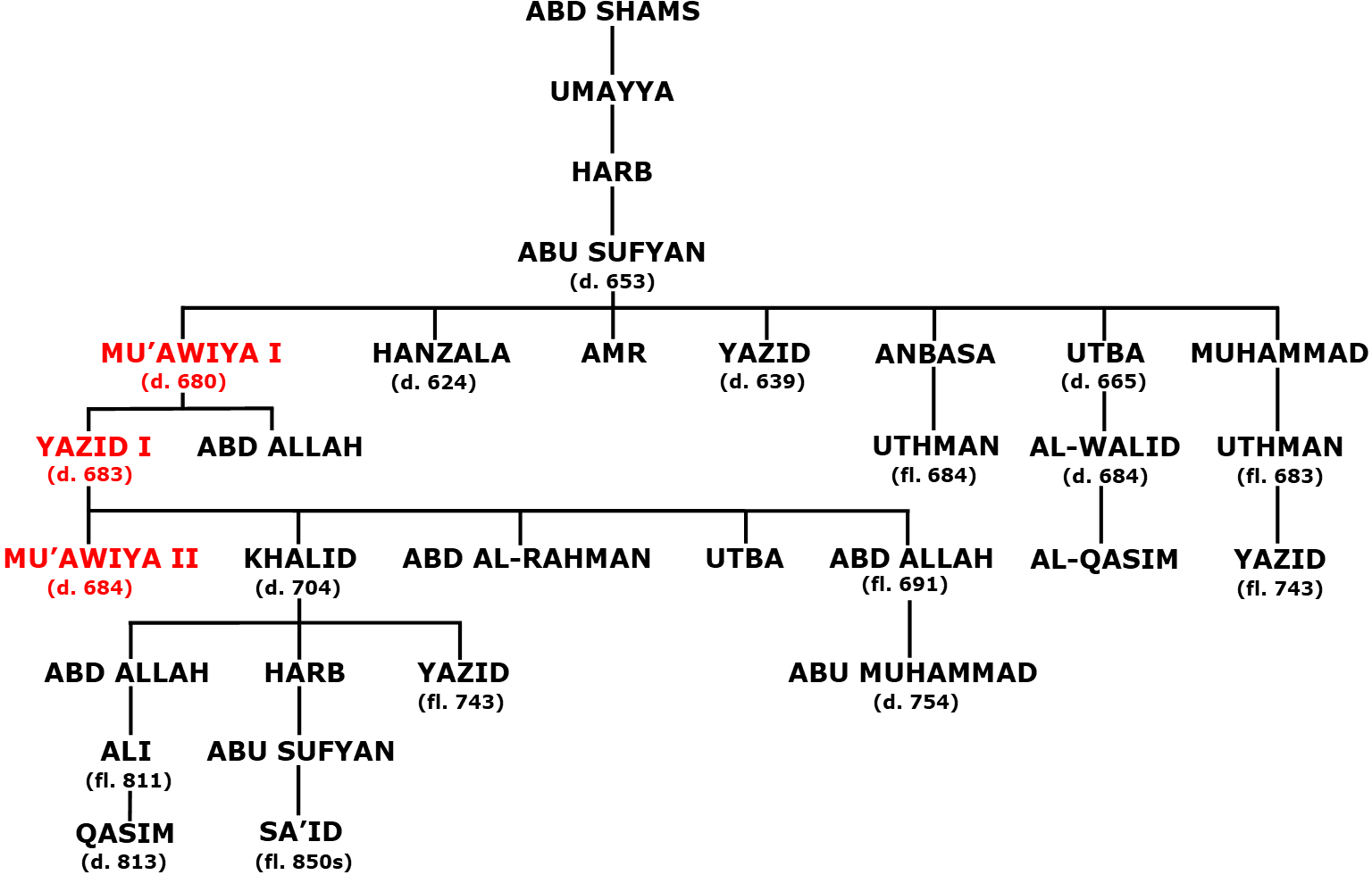 Khalid ibn Yazid (Alchemy 25)