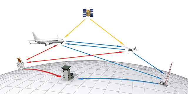 Aircraft Radar: ADS-B